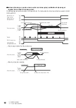 Предварительный просмотр 54 страницы Mitsubishi Electric Melservo MR-J5 G Series User Manual