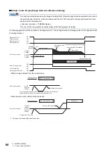 Предварительный просмотр 66 страницы Mitsubishi Electric Melservo MR-J5 G Series User Manual