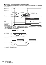 Предварительный просмотр 68 страницы Mitsubishi Electric Melservo MR-J5 G Series User Manual