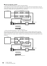 Предварительный просмотр 96 страницы Mitsubishi Electric Melservo MR-J5 G Series User Manual