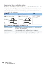 Предварительный просмотр 98 страницы Mitsubishi Electric Melservo MR-J5 G Series User Manual