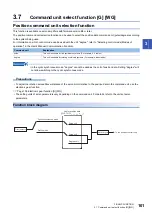 Предварительный просмотр 103 страницы Mitsubishi Electric Melservo MR-J5 G Series User Manual