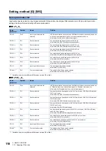 Предварительный просмотр 120 страницы Mitsubishi Electric Melservo MR-J5 G Series User Manual