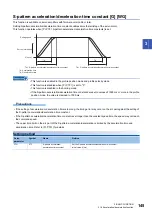 Предварительный просмотр 147 страницы Mitsubishi Electric Melservo MR-J5 G Series User Manual