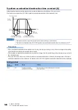 Предварительный просмотр 148 страницы Mitsubishi Electric Melservo MR-J5 G Series User Manual