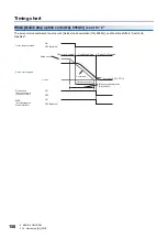 Предварительный просмотр 152 страницы Mitsubishi Electric Melservo MR-J5 G Series User Manual