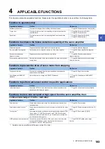 Предварительный просмотр 155 страницы Mitsubishi Electric Melservo MR-J5 G Series User Manual