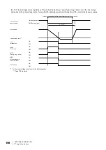 Предварительный просмотр 160 страницы Mitsubishi Electric Melservo MR-J5 G Series User Manual