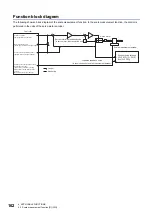 Предварительный просмотр 164 страницы Mitsubishi Electric Melservo MR-J5 G Series User Manual