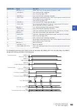 Предварительный просмотр 185 страницы Mitsubishi Electric Melservo MR-J5 G Series User Manual