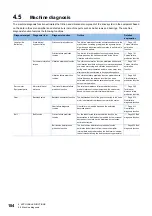 Предварительный просмотр 186 страницы Mitsubishi Electric Melservo MR-J5 G Series User Manual