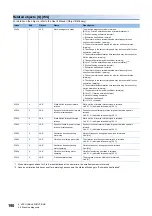 Предварительный просмотр 192 страницы Mitsubishi Electric Melservo MR-J5 G Series User Manual