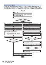 Предварительный просмотр 194 страницы Mitsubishi Electric Melservo MR-J5 G Series User Manual