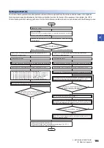 Предварительный просмотр 197 страницы Mitsubishi Electric Melservo MR-J5 G Series User Manual