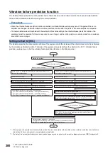 Предварительный просмотр 202 страницы Mitsubishi Electric Melservo MR-J5 G Series User Manual