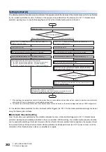 Предварительный просмотр 204 страницы Mitsubishi Electric Melservo MR-J5 G Series User Manual