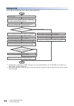 Предварительный просмотр 216 страницы Mitsubishi Electric Melservo MR-J5 G Series User Manual