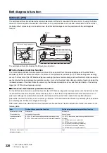 Предварительный просмотр 222 страницы Mitsubishi Electric Melservo MR-J5 G Series User Manual