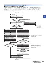 Предварительный просмотр 225 страницы Mitsubishi Electric Melservo MR-J5 G Series User Manual