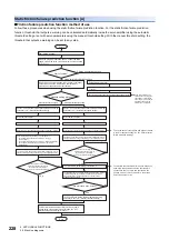 Предварительный просмотр 230 страницы Mitsubishi Electric Melservo MR-J5 G Series User Manual