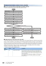 Предварительный просмотр 234 страницы Mitsubishi Electric Melservo MR-J5 G Series User Manual