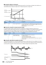 Предварительный просмотр 236 страницы Mitsubishi Electric Melservo MR-J5 G Series User Manual