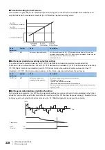 Предварительный просмотр 240 страницы Mitsubishi Electric Melservo MR-J5 G Series User Manual