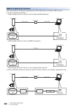 Предварительный просмотр 244 страницы Mitsubishi Electric Melservo MR-J5 G Series User Manual