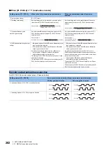 Предварительный просмотр 284 страницы Mitsubishi Electric Melservo MR-J5 G Series User Manual