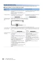 Предварительный просмотр 286 страницы Mitsubishi Electric Melservo MR-J5 G Series User Manual