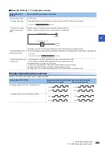 Предварительный просмотр 287 страницы Mitsubishi Electric Melservo MR-J5 G Series User Manual