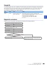 Предварительный просмотр 297 страницы Mitsubishi Electric Melservo MR-J5 G Series User Manual