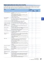 Предварительный просмотр 309 страницы Mitsubishi Electric Melservo MR-J5 G Series User Manual