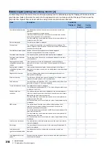 Предварительный просмотр 312 страницы Mitsubishi Electric Melservo MR-J5 G Series User Manual