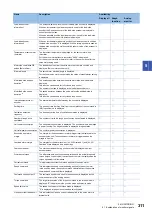 Предварительный просмотр 313 страницы Mitsubishi Electric Melservo MR-J5 G Series User Manual