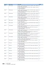 Предварительный просмотр 316 страницы Mitsubishi Electric Melservo MR-J5 G Series User Manual