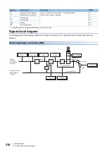 Предварительный просмотр 320 страницы Mitsubishi Electric Melservo MR-J5 G Series User Manual