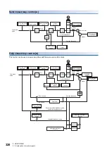 Предварительный просмотр 322 страницы Mitsubishi Electric Melservo MR-J5 G Series User Manual