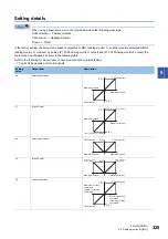 Предварительный просмотр 327 страницы Mitsubishi Electric Melservo MR-J5 G Series User Manual