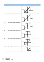 Предварительный просмотр 328 страницы Mitsubishi Electric Melservo MR-J5 G Series User Manual