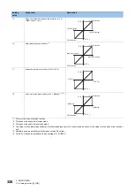 Предварительный просмотр 330 страницы Mitsubishi Electric Melservo MR-J5 G Series User Manual