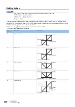 Предварительный просмотр 332 страницы Mitsubishi Electric Melservo MR-J5 G Series User Manual