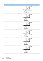 Предварительный просмотр 334 страницы Mitsubishi Electric Melservo MR-J5 G Series User Manual