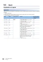 Предварительный просмотр 338 страницы Mitsubishi Electric Melservo MR-J5 G Series User Manual