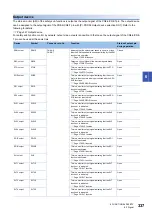 Предварительный просмотр 339 страницы Mitsubishi Electric Melservo MR-J5 G Series User Manual