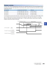 Предварительный просмотр 373 страницы Mitsubishi Electric Melservo MR-J5 G Series User Manual