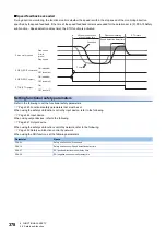 Предварительный просмотр 380 страницы Mitsubishi Electric Melservo MR-J5 G Series User Manual