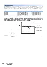 Предварительный просмотр 384 страницы Mitsubishi Electric Melservo MR-J5 G Series User Manual