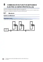 Предварительный просмотр 398 страницы Mitsubishi Electric Melservo MR-J5 G Series User Manual