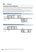 Предварительный просмотр 402 страницы Mitsubishi Electric Melservo MR-J5 G Series User Manual